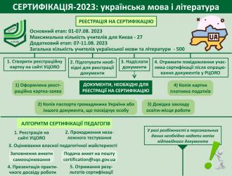 /Files/images/Реєстрація на сертифікацію.jpg